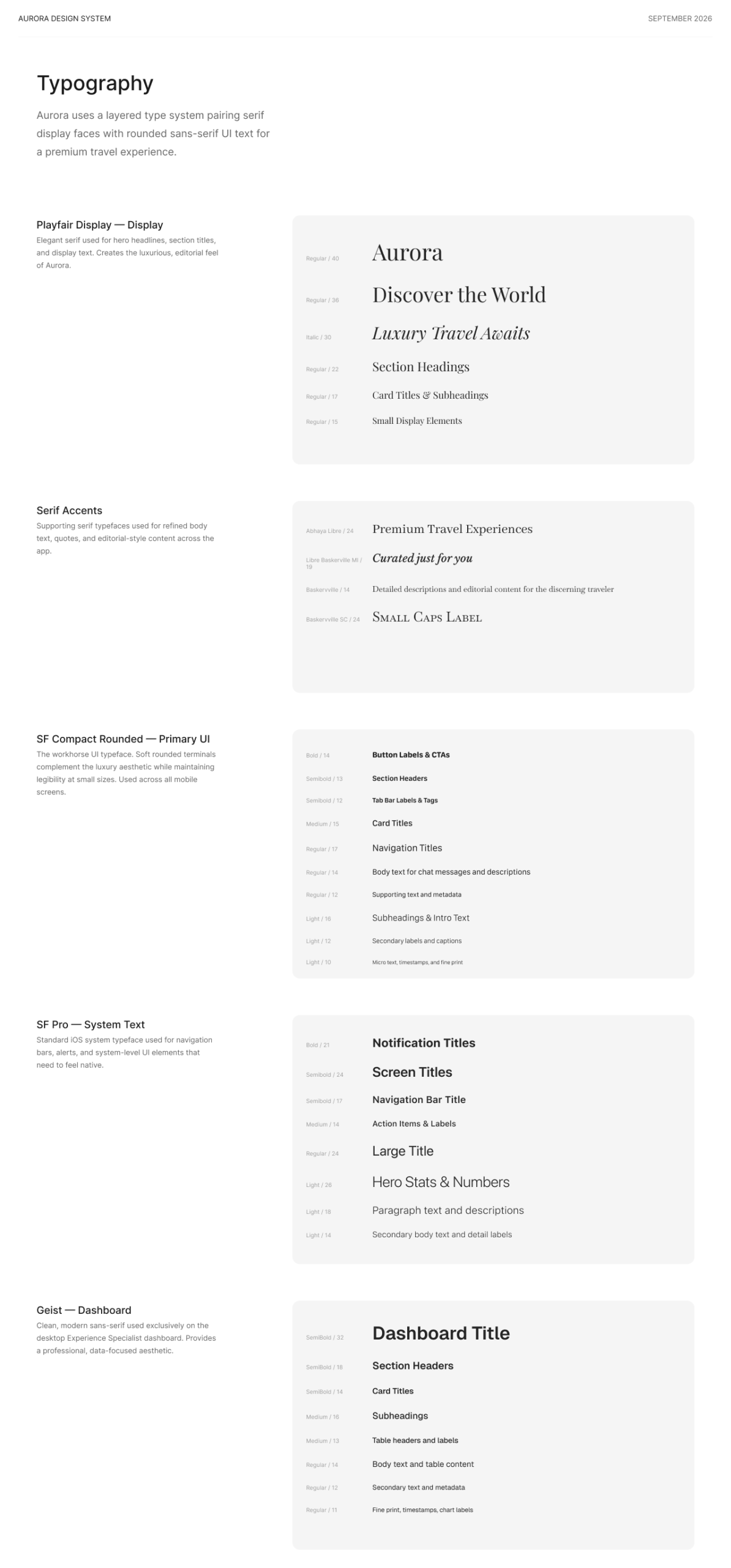 Aurora design system typography