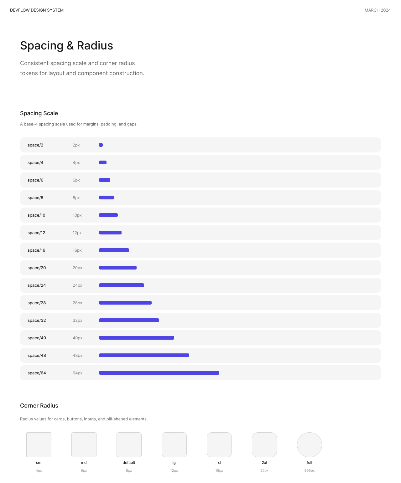Design system spacing and radius