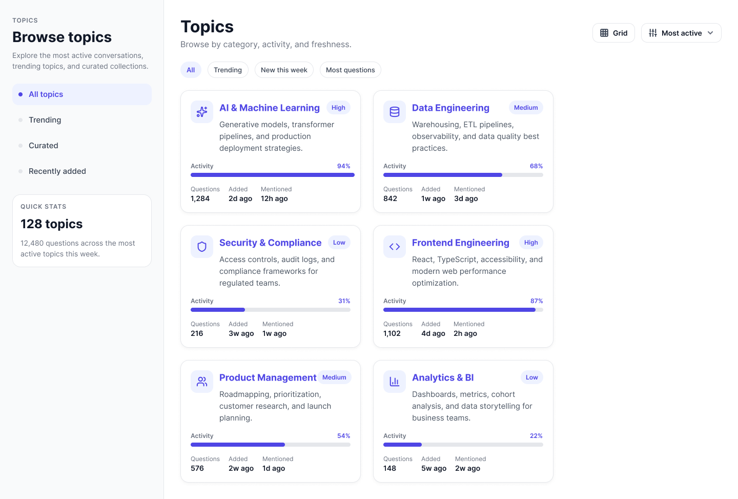 Topics page with activity cards
